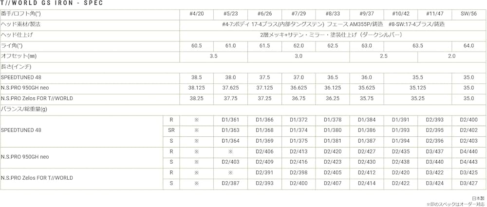 Amazon.co.jp: [アイアン5本 + ウェッジ 2本 7本組み] HONMA